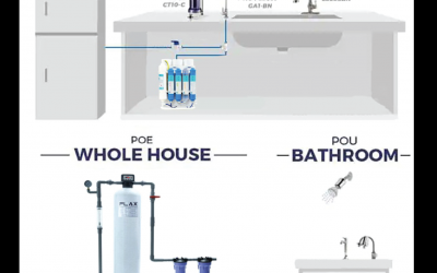 Sistem Pengolahan Air Point-of-Entry (POE) atau Point-of-Use (POU), jenis apa yang anda butuhkan?